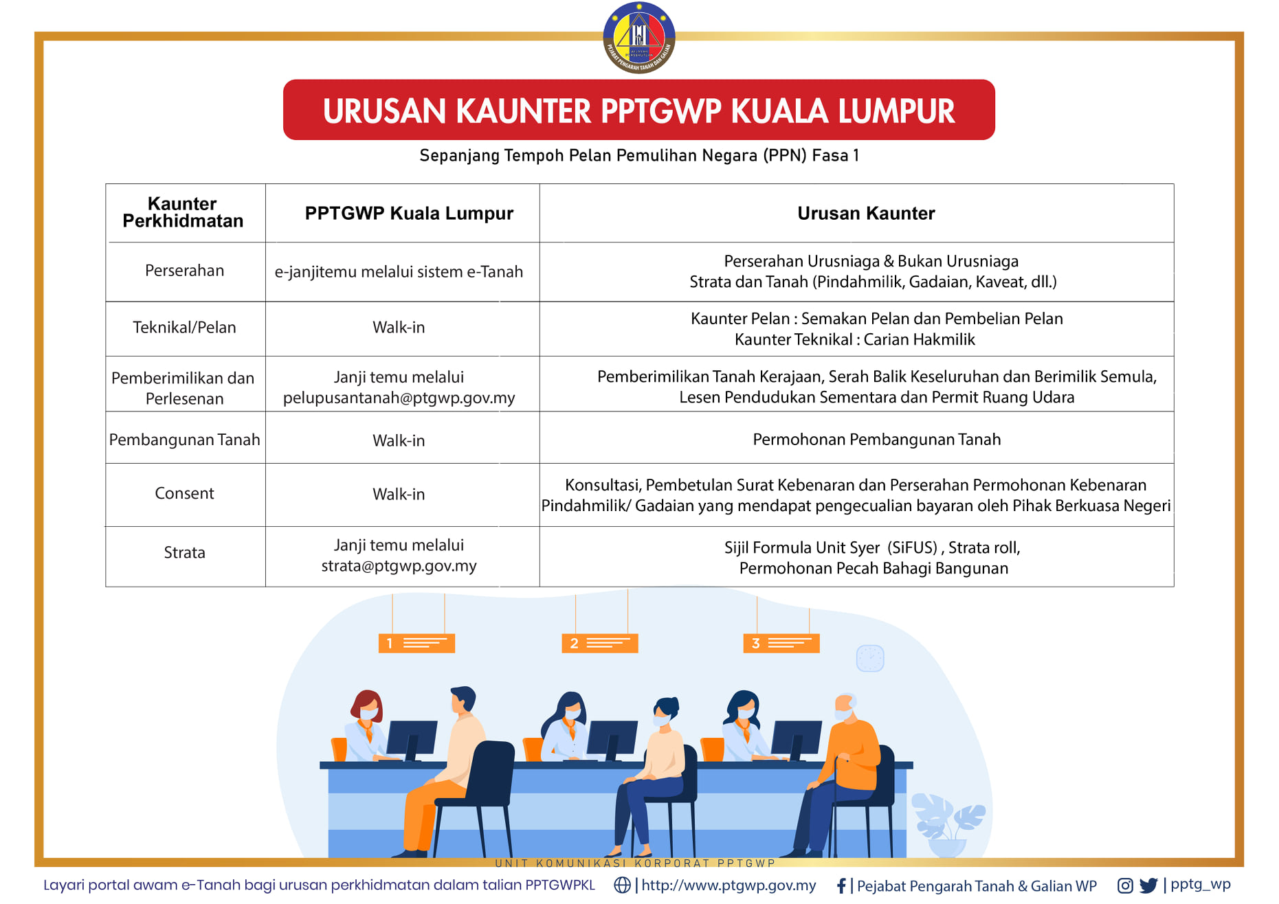 Pemulih semakan MySPR SPPA